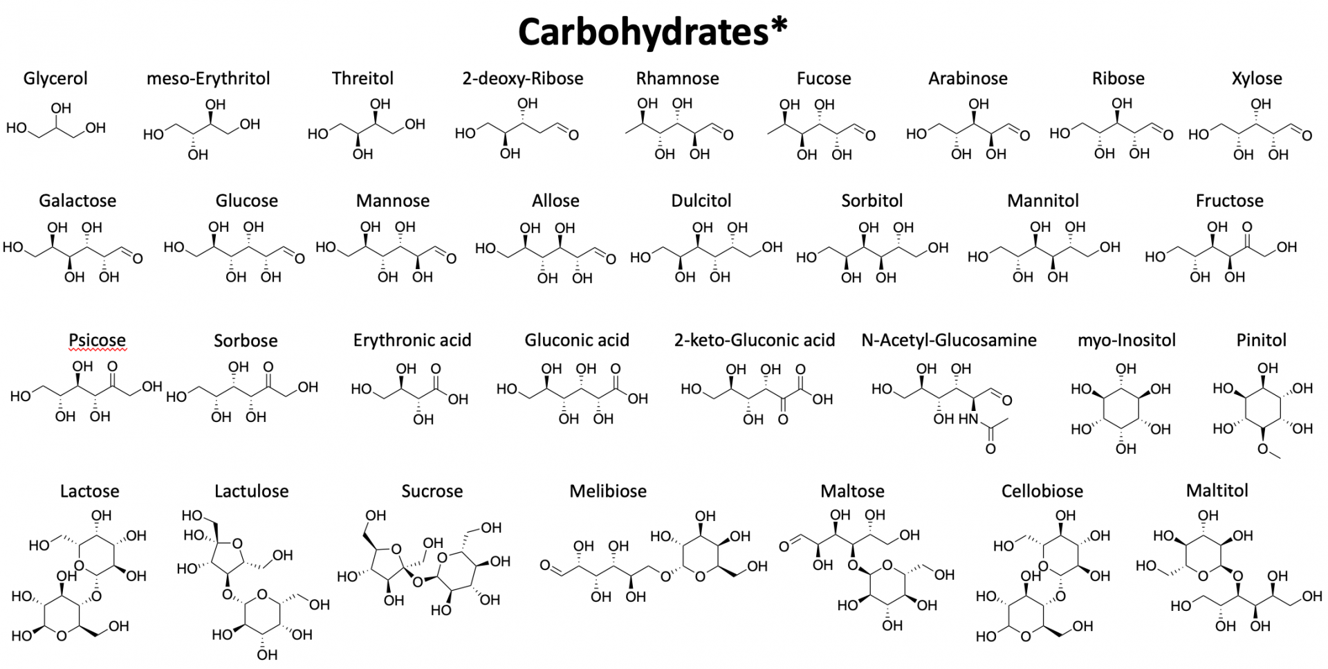 Carbohydrates
